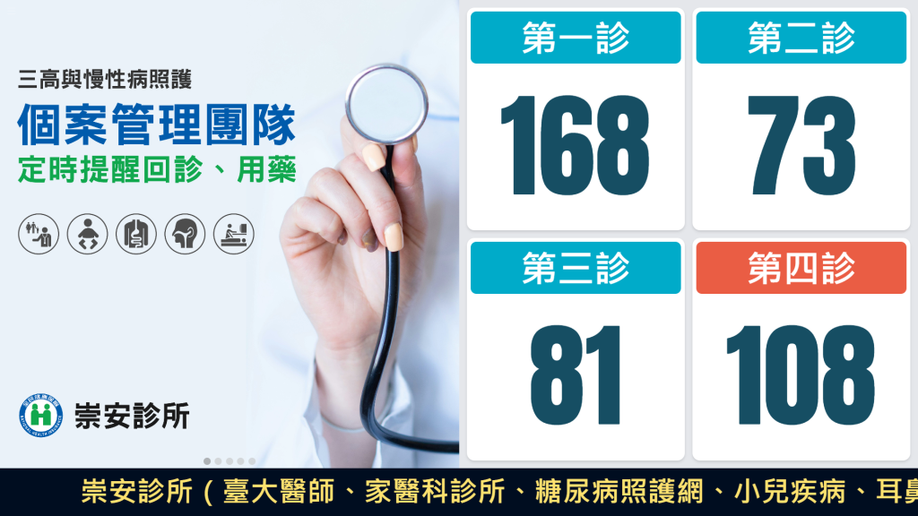 候診間件號通知｜四診間整合顯示